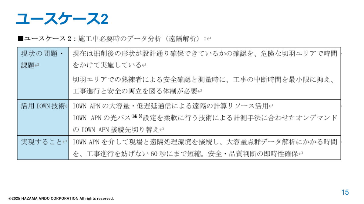 ユースケース2「施工中必要時のデータ分析（遠隔解析）」の概要