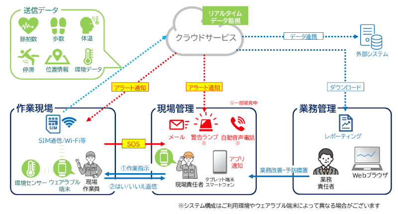 提供イメージ