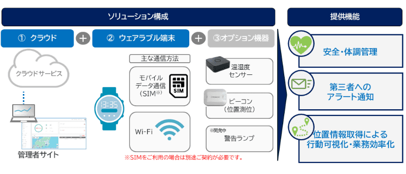 構成イメージ