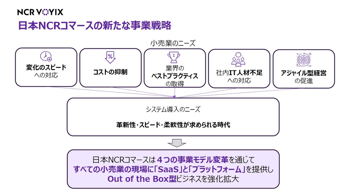 Out of the Box型ビジネスを強化拡大