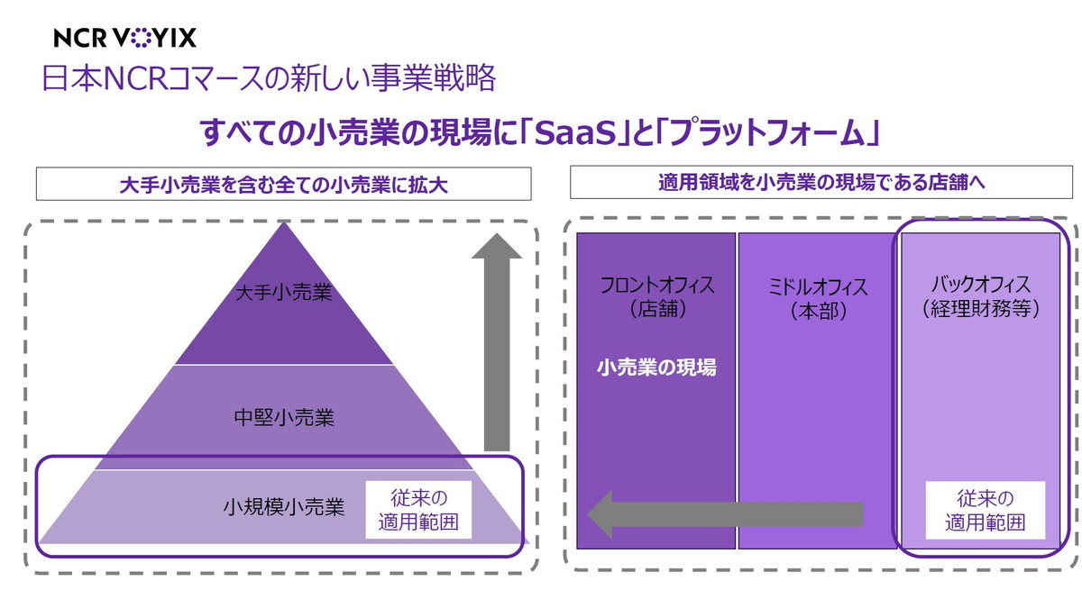 日本NCRコマースの新しい事業戦略
