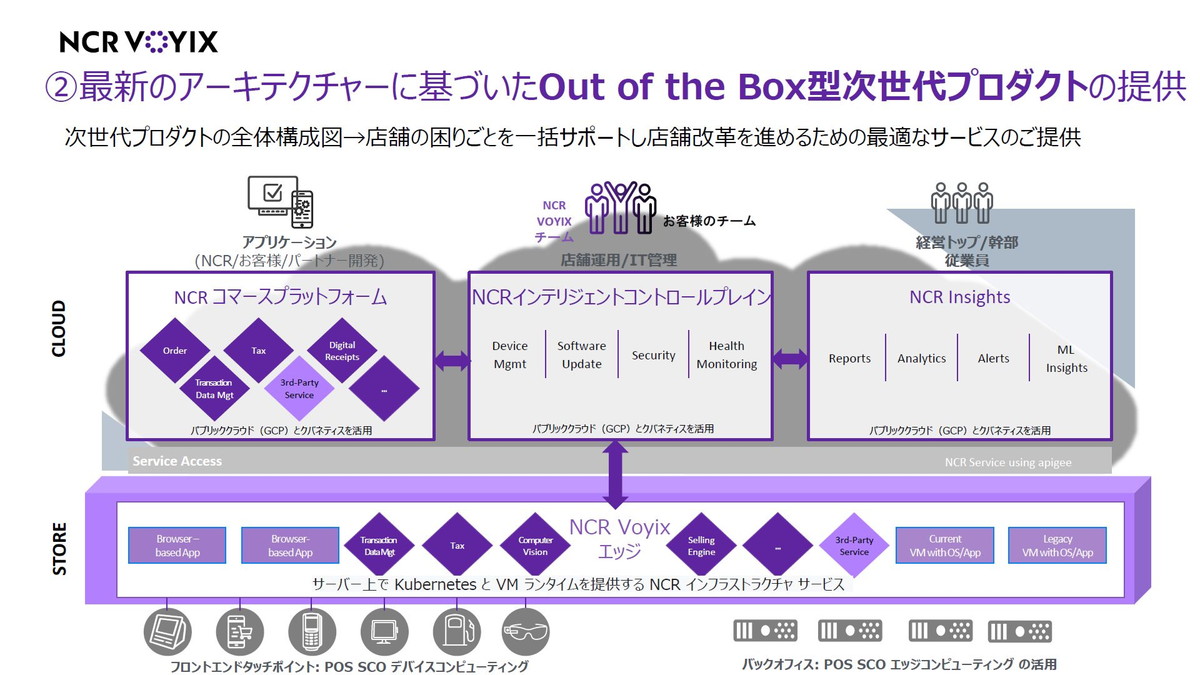 次世代プロダクトの全体構成図