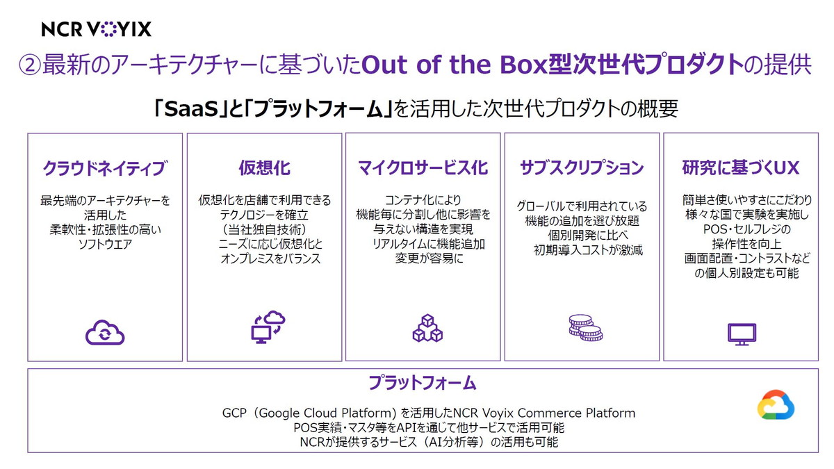 「SaaS」と「プラットフォーム」を活用した次世代プロダクトの概要