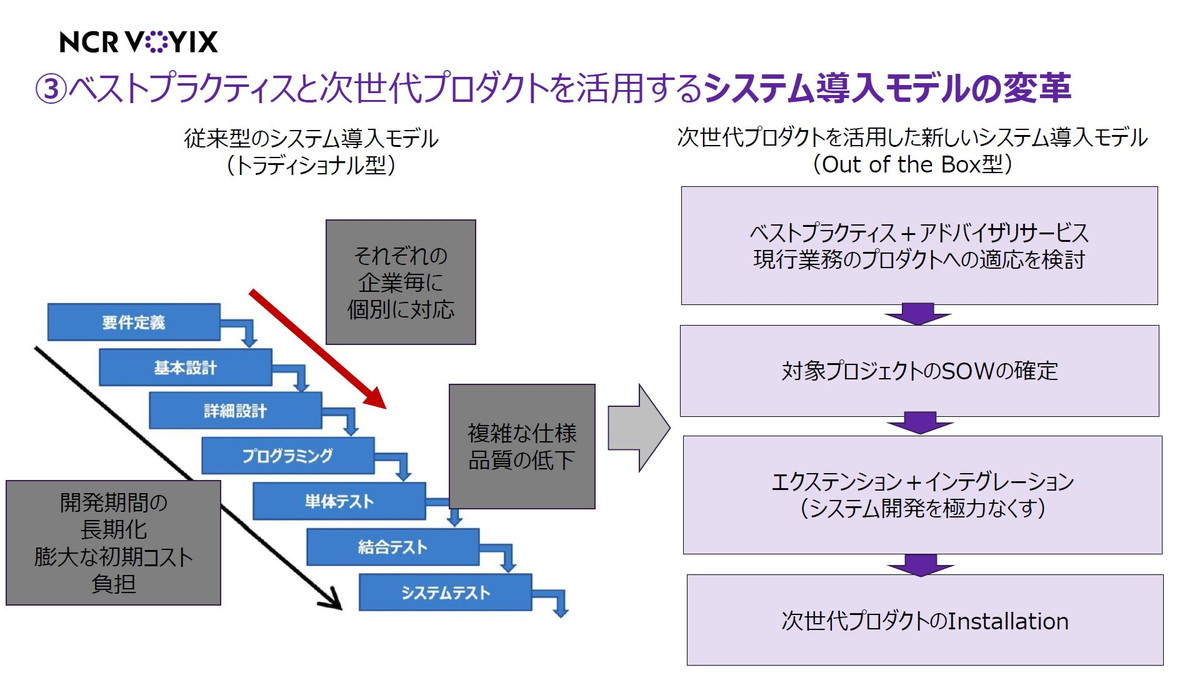 従来型と、次世代プロダクトを活用した新しいシステム導入モデルの違い