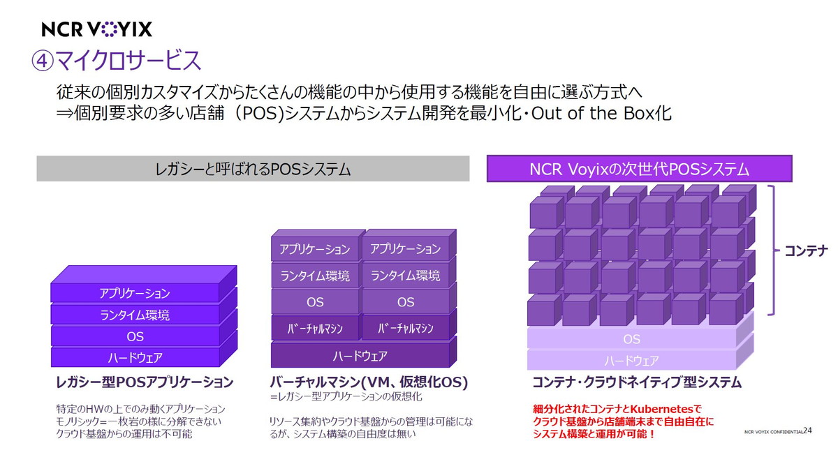 従来の個別カスタマイズからたくさんの機能の中から使用する機能を自由に選ぶ方式へ