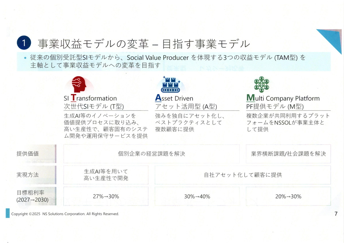 目指す事業モデル