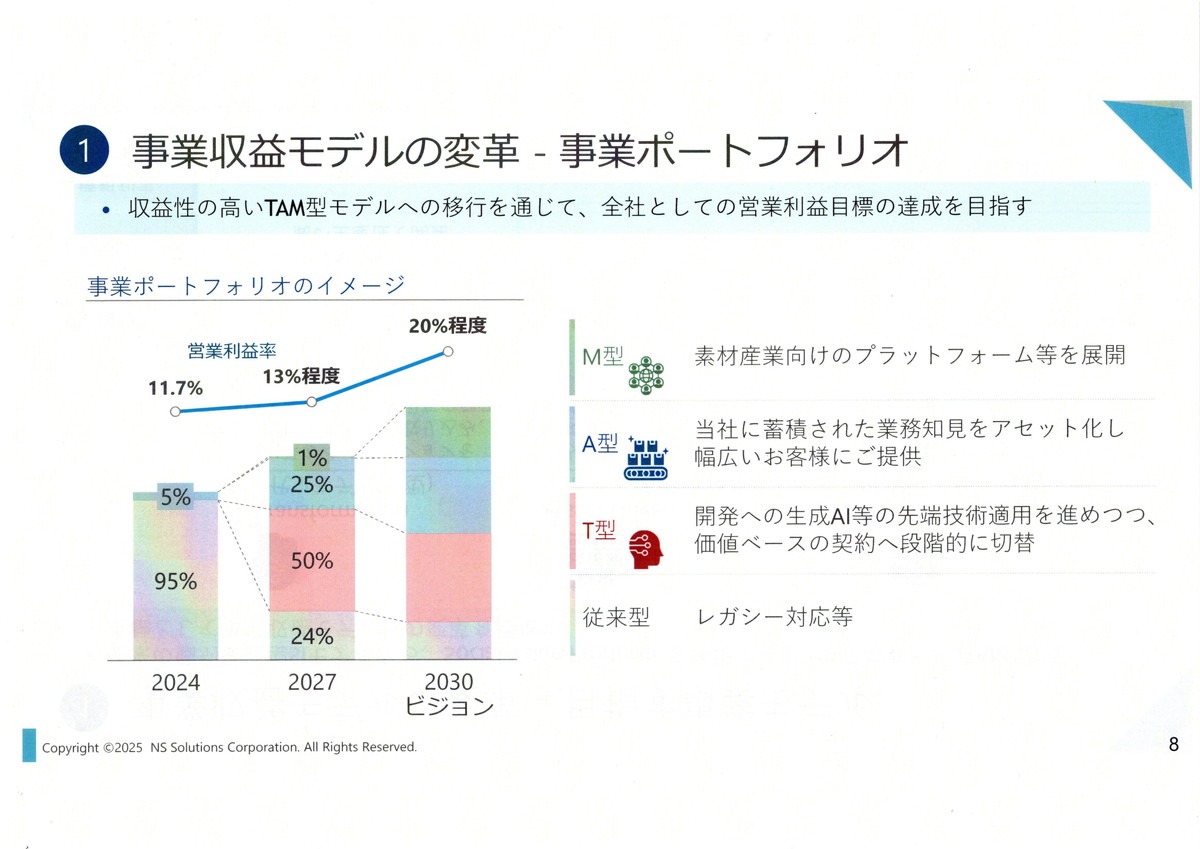 事業収益モデルの変革