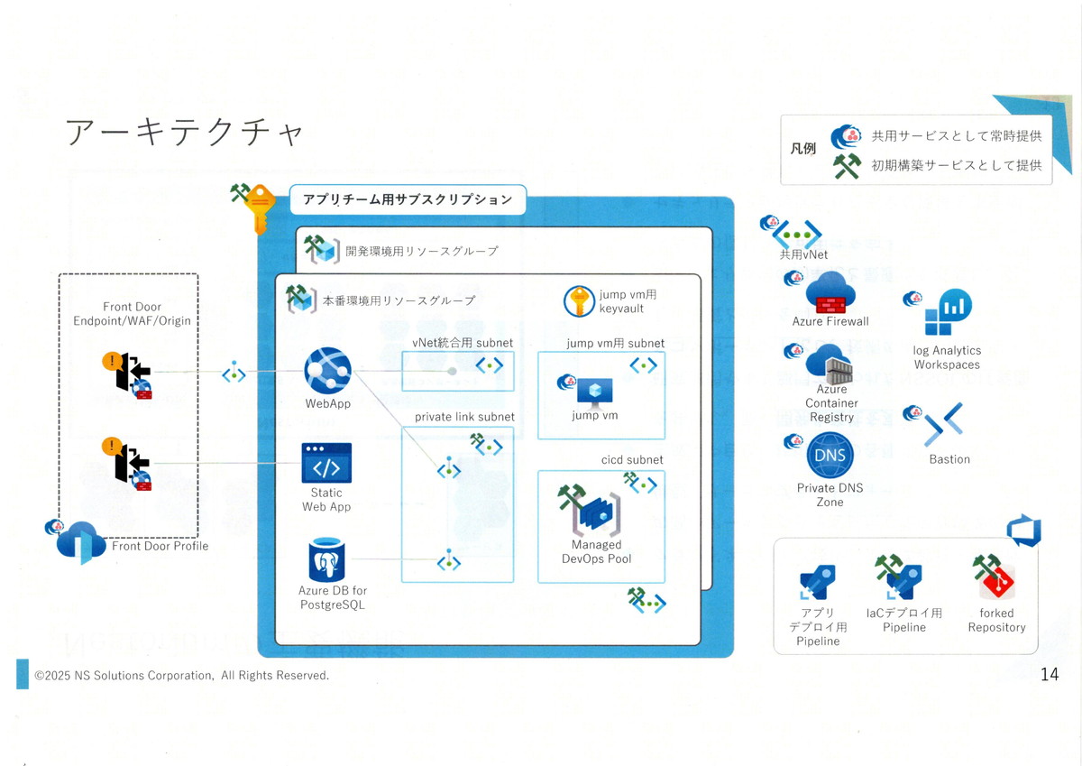 Nestoriumのアーキテクチャ