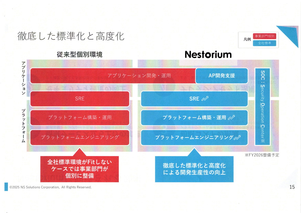 徹底した標準化と高度化
