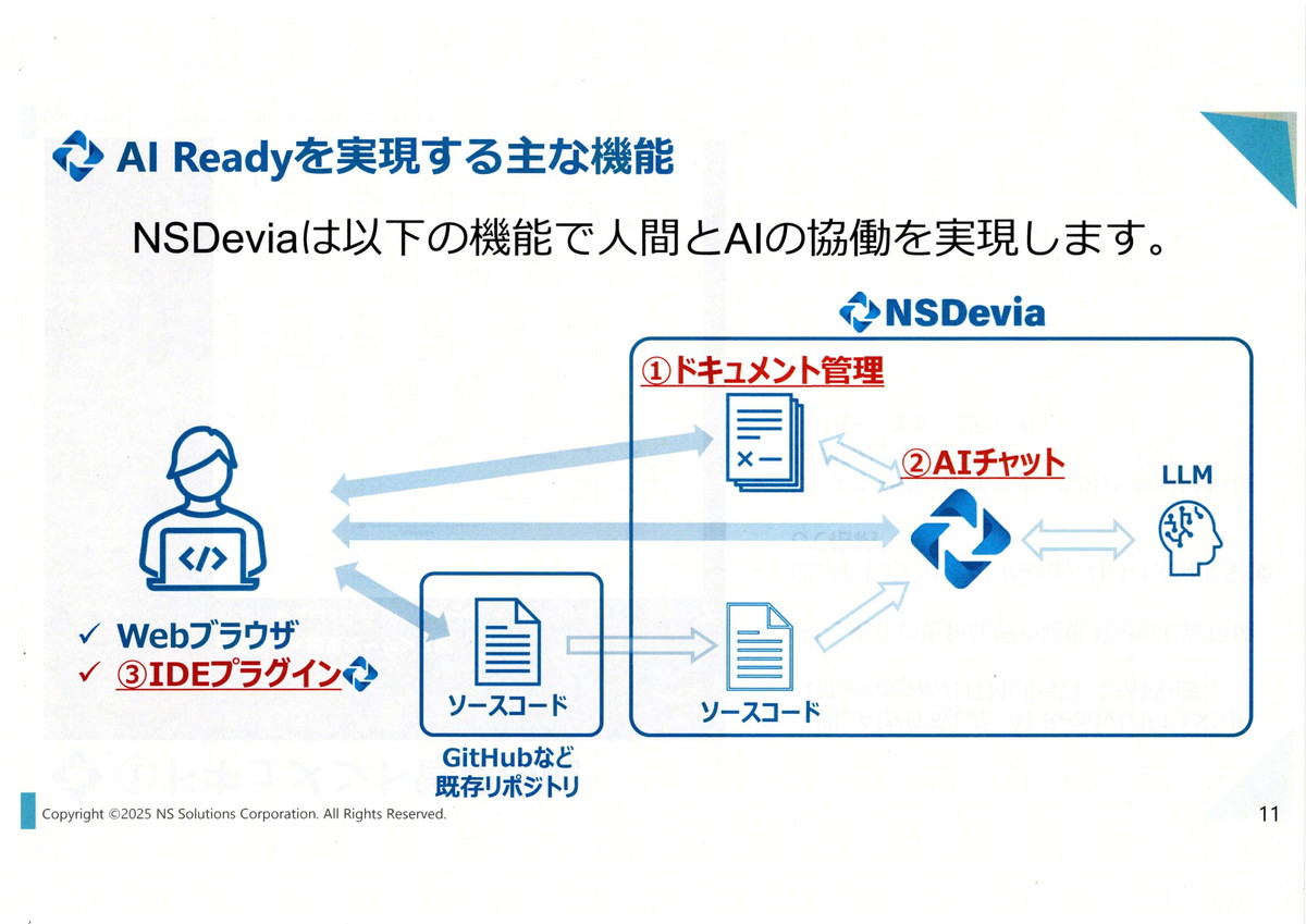 AI Readyを実現する主な機能