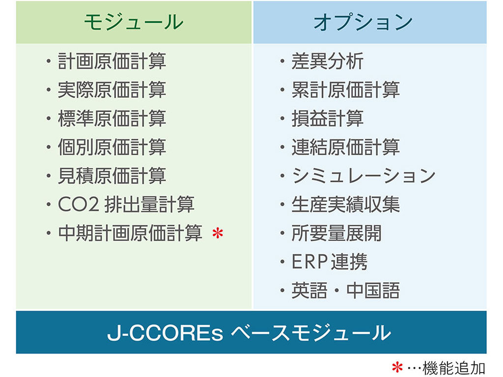 J-CCOREsを構成する各種モジュールとオプション機能