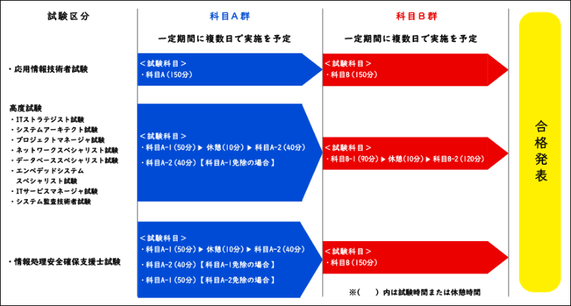 2026年度実施予定