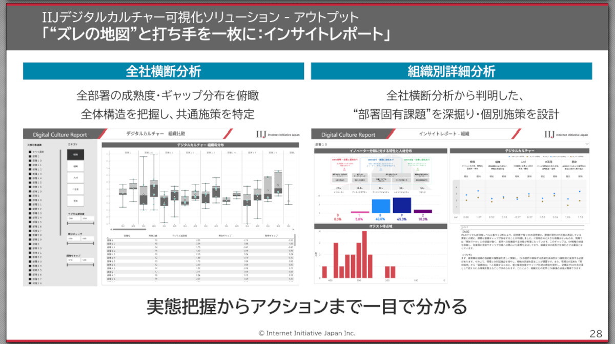 インサイトレポートのイメージ