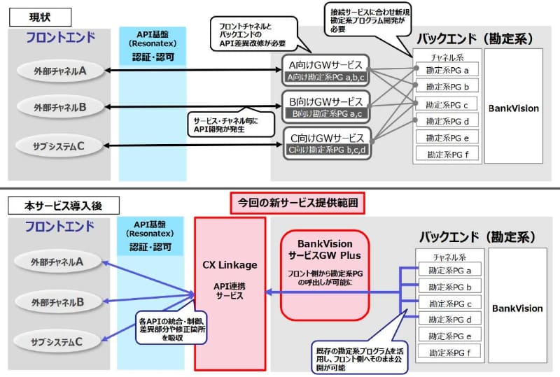 サービス概要図