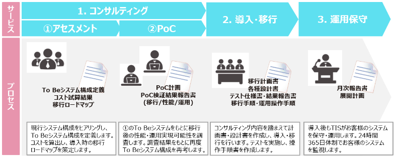 サービス提供イメージ