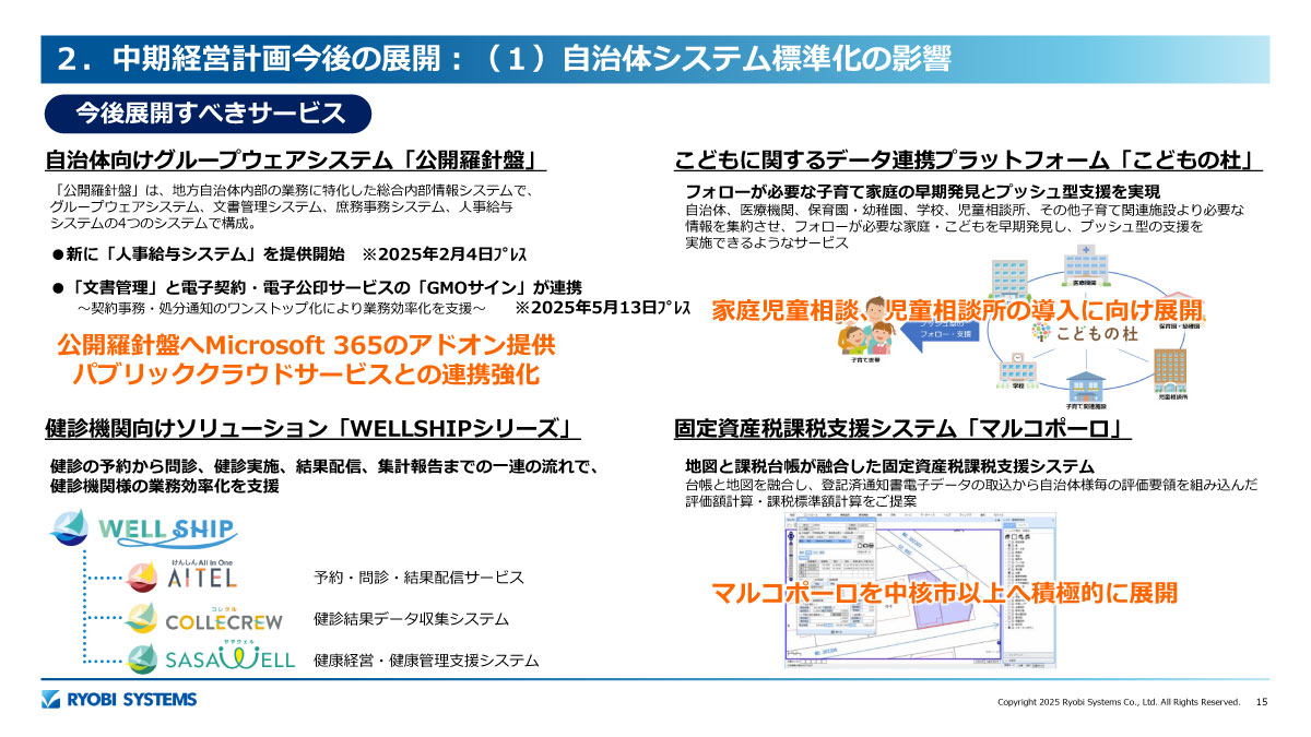 今後展開すべきサービス