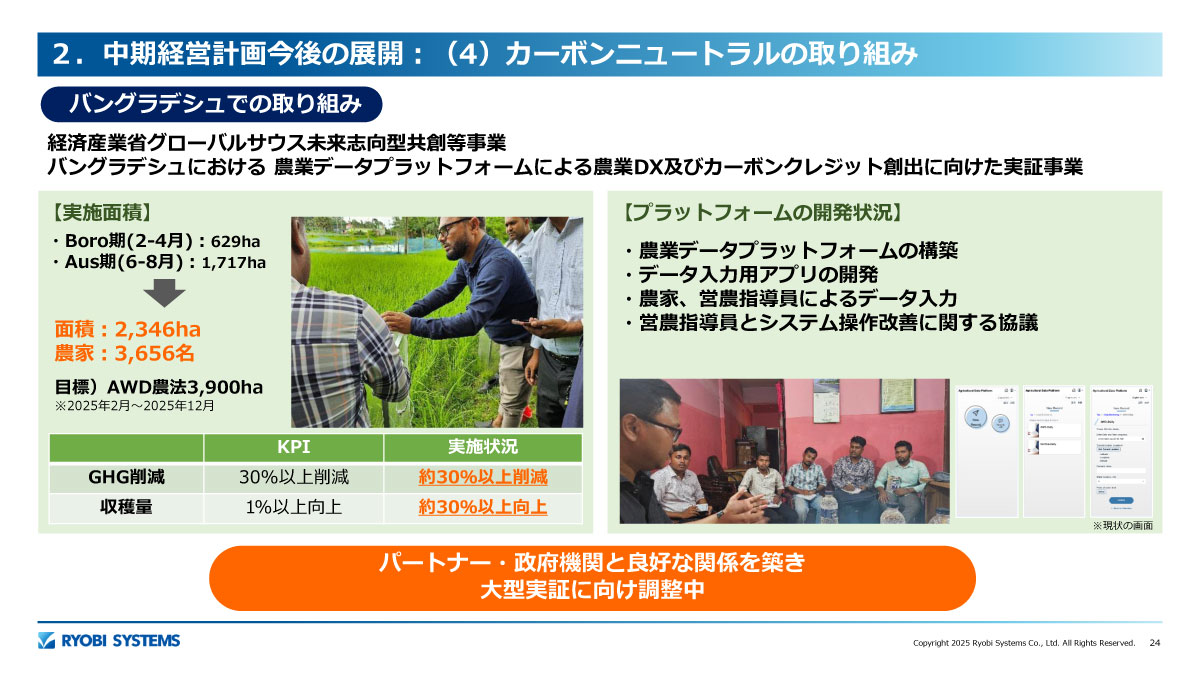 バングラデシュでの取り組み