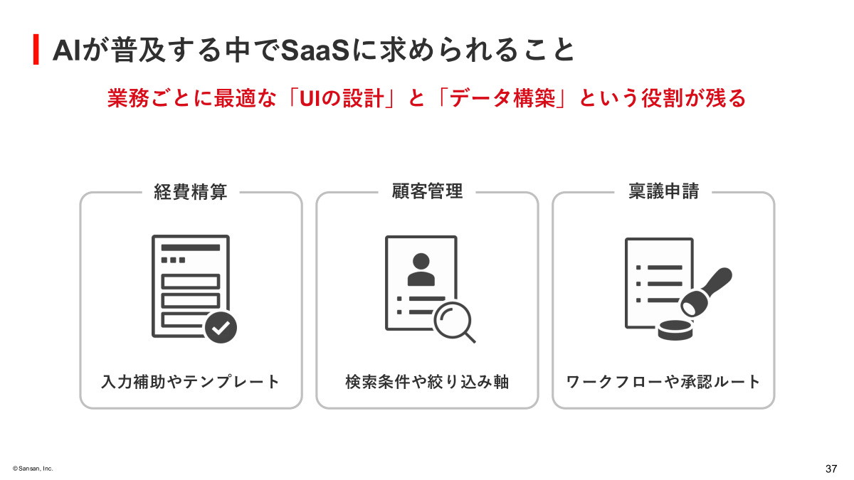 AIが普及する中でSaaSに求められる役割