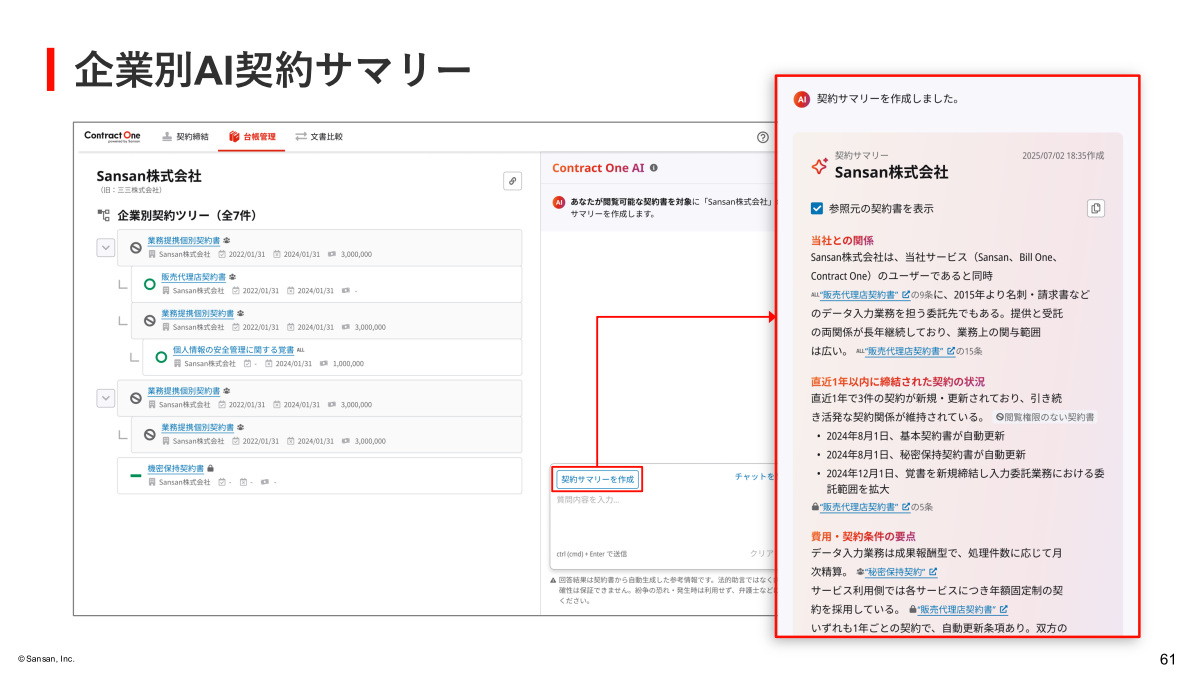 「企業別AI契約サマリー」機能のイメージ