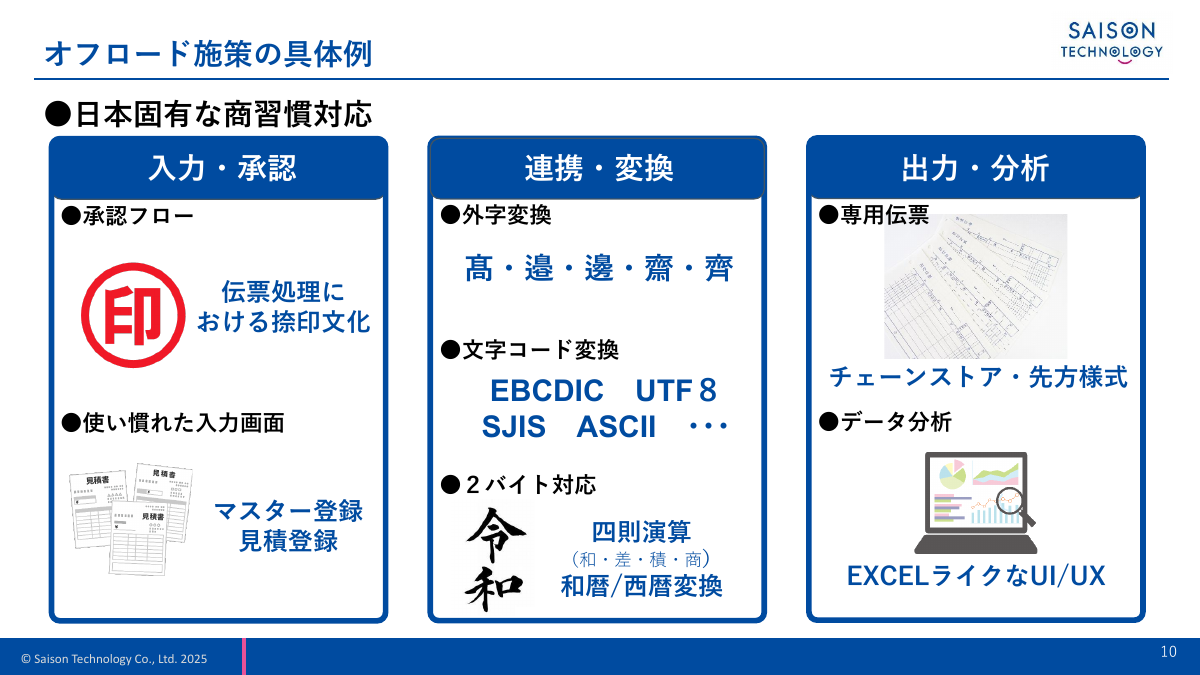 日本特有のカスタマイズの例