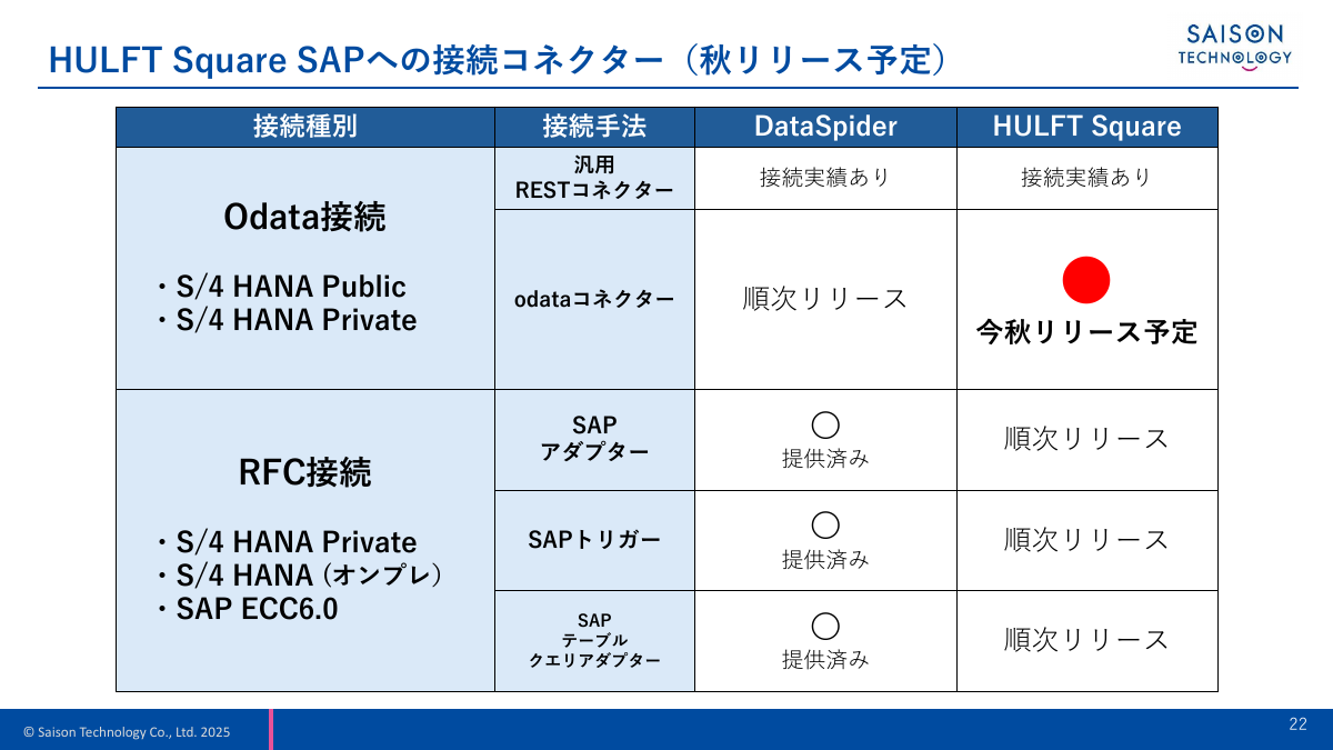 HULFT SquareのSAPへのOData接続コネクター