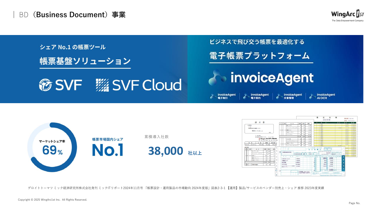 ウイングアーク1stの帳票ソリューション
