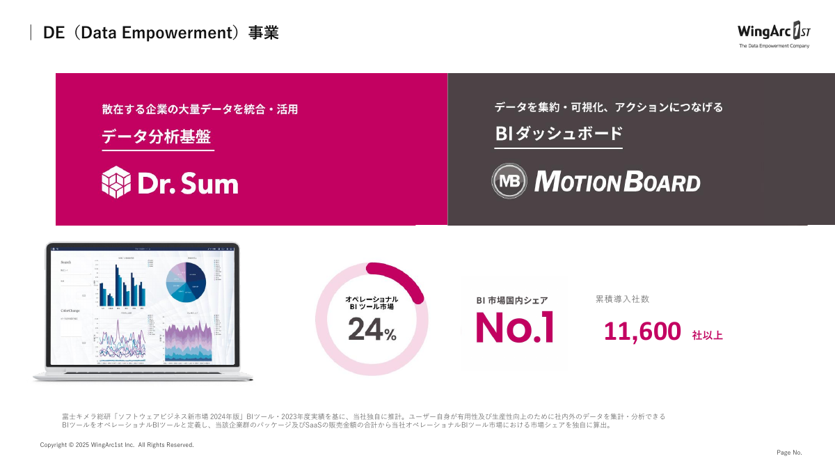 ウイングアーク1stのデータ分析基盤