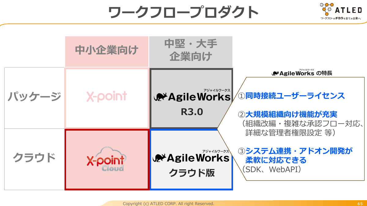 エイトレッドのワークフロープロダクト