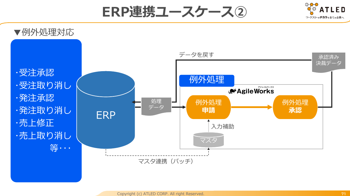 連携のユースケース2：例外処理対応の承認