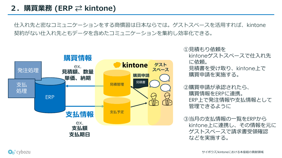 連携のユースケース3：マスターメンテナンス