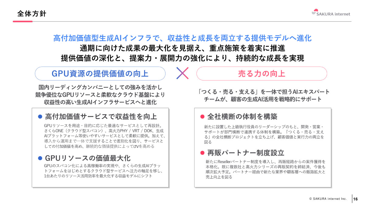 高付加価値型生成AIインフラで、収益性と成長を両立する提供モデルへ進化