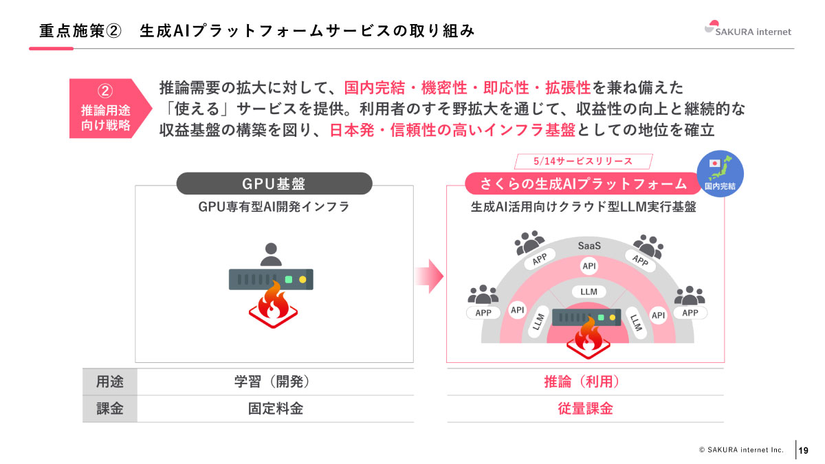 今後の重点施策