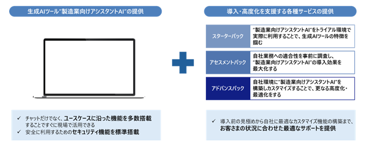 製造業向けアシスタントAIの特長とサービス提供体系
