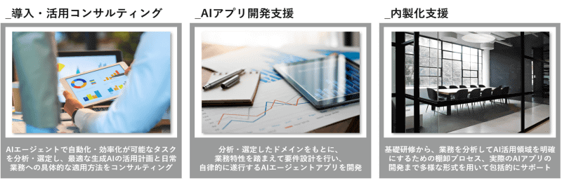 サービスラインアップ