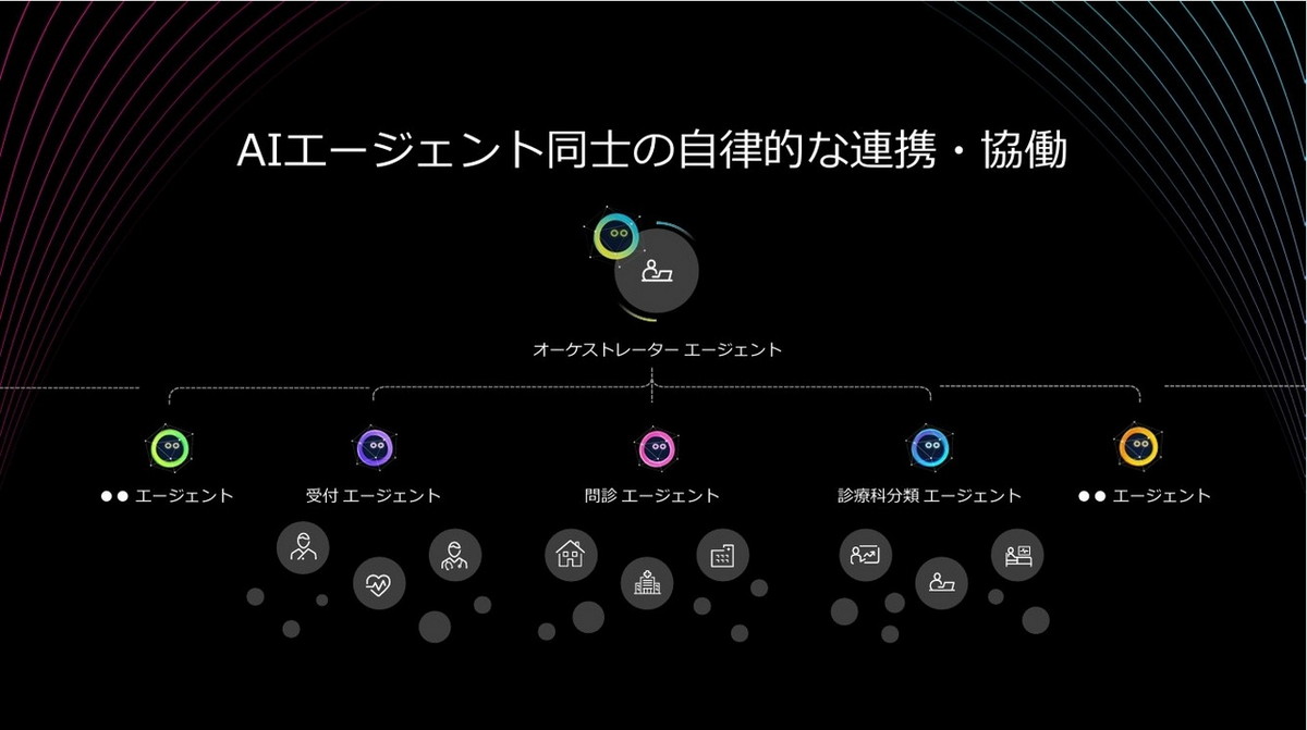 AIエージェント同士の自律的な連携・協働