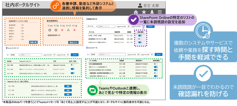 「個人向け作業項目集約テンプレート for Microsoft SharePoint」を組み込んだ社内ポータルサイトのイメージ図