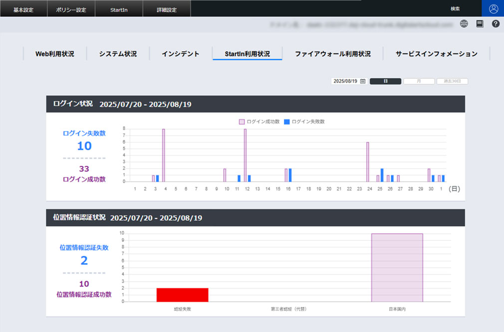 IDaaS管理画面のイメージ