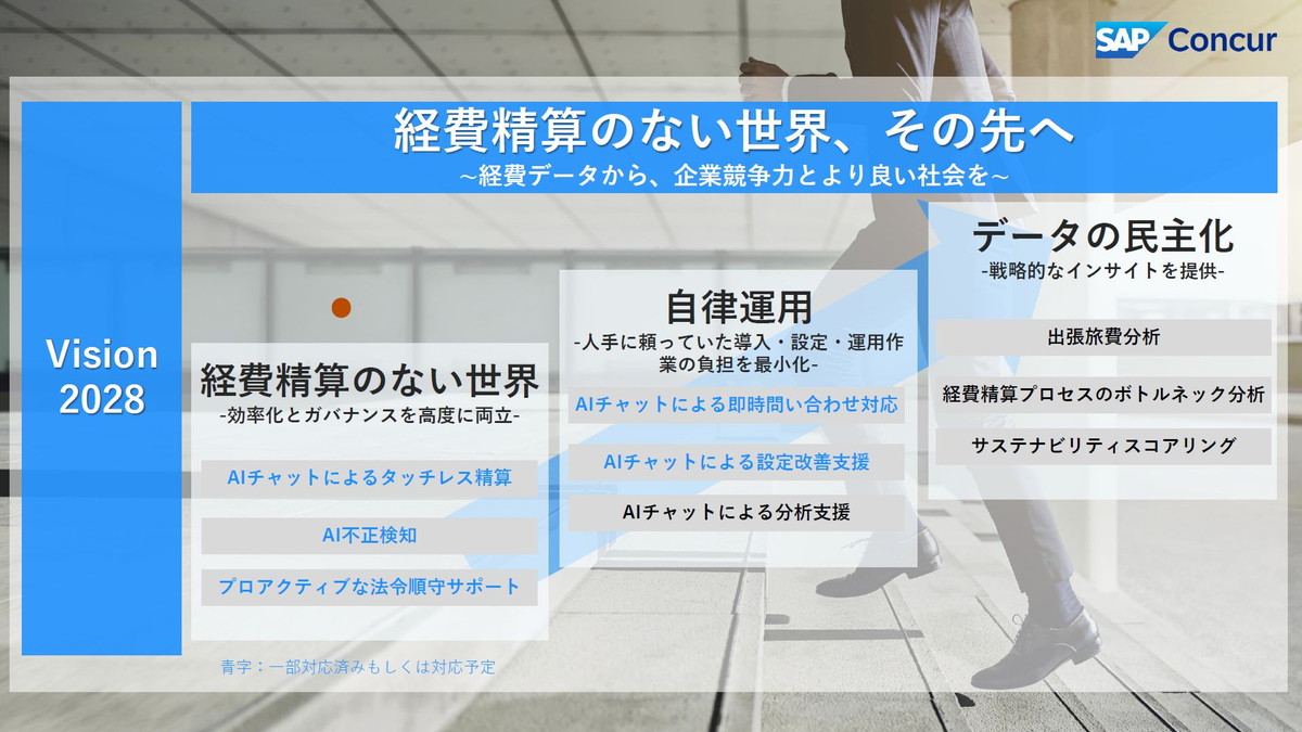 Vision 2028の3つのステップ