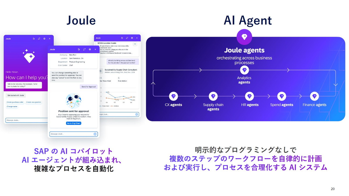 JouleとAIエージェント