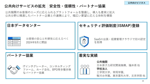 コンカーが示す「Vision 2028」とは？ ビジネスAIとビッグデータで