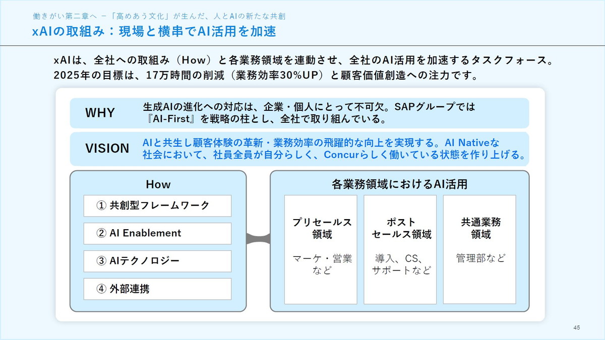 xAIの取組み