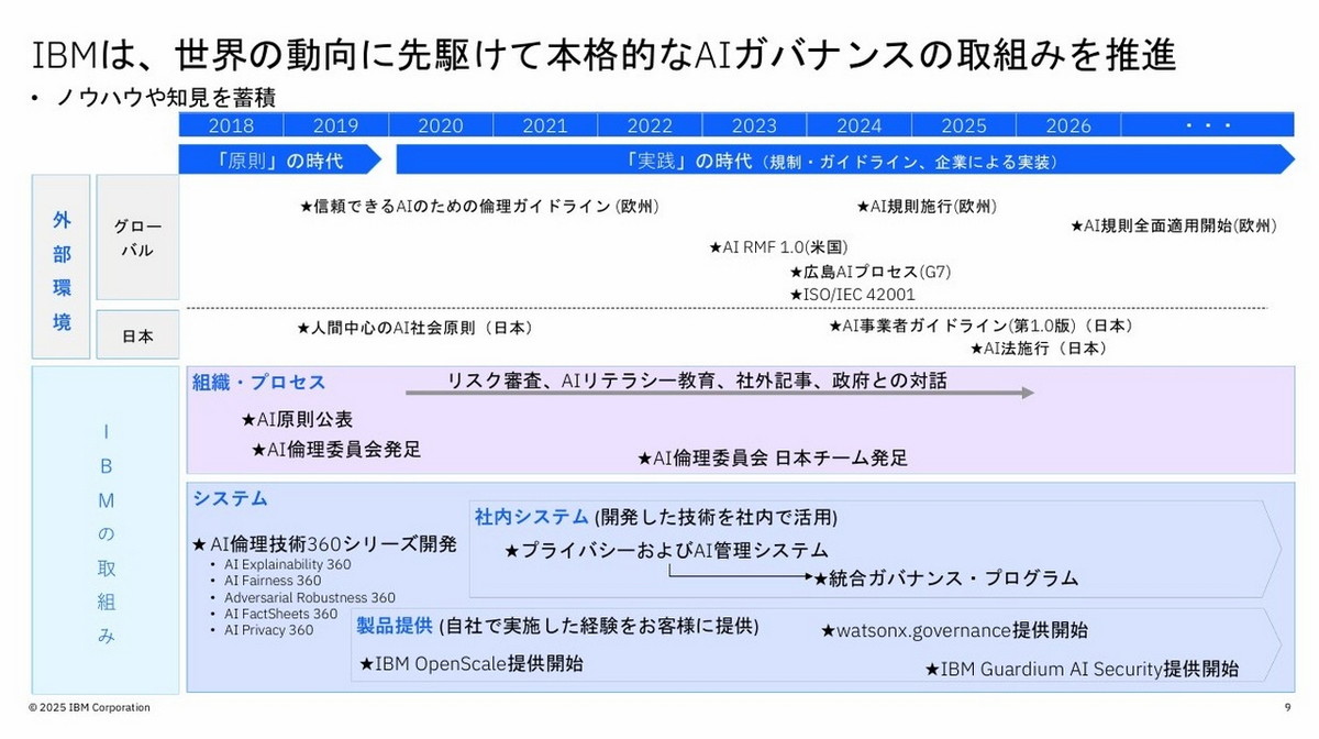 世界に先駆けAIガバナンスに取り組んだIBM