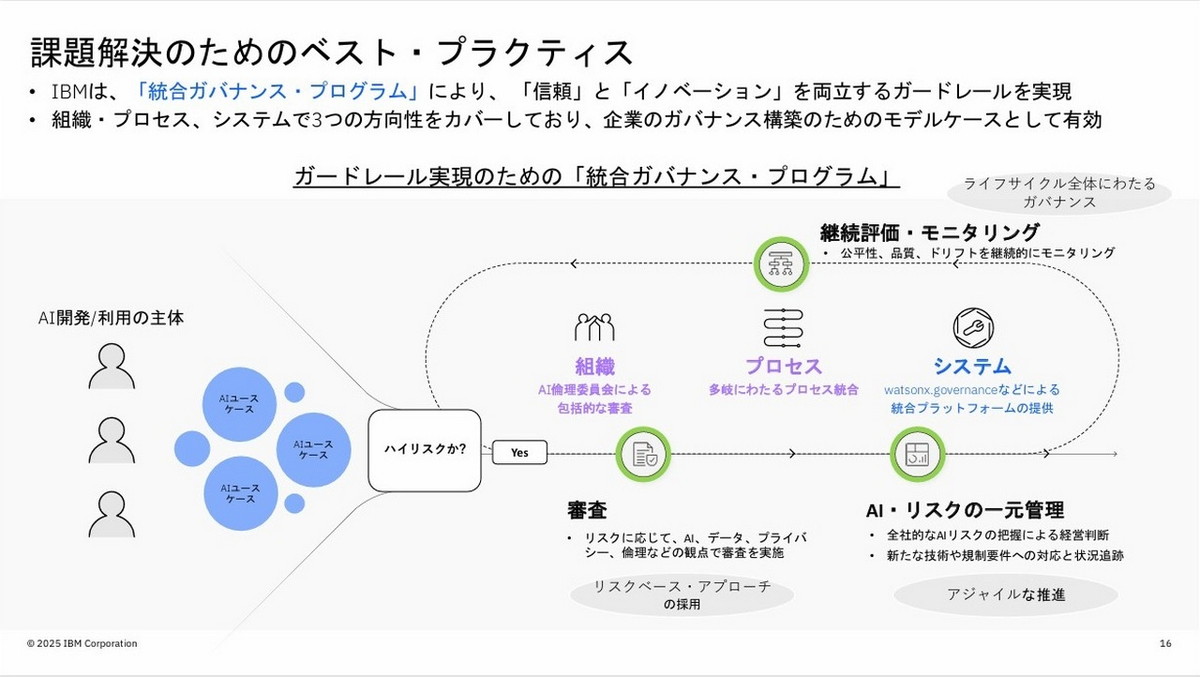 IBMの「統合ガバナンス・プログラム」