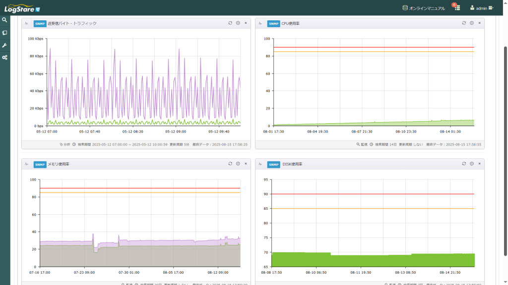 LogStare Collectorのダッシュボード画面