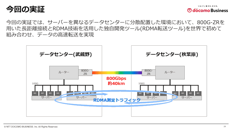 今回の実証のイメージ図