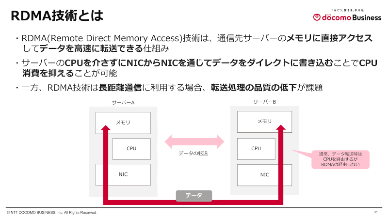 RDMA技術とは