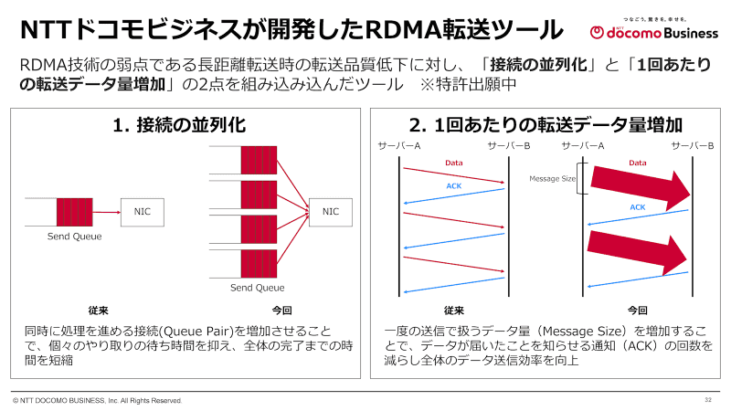 NTTドコモビジネスが開発したRDMA転送ツール