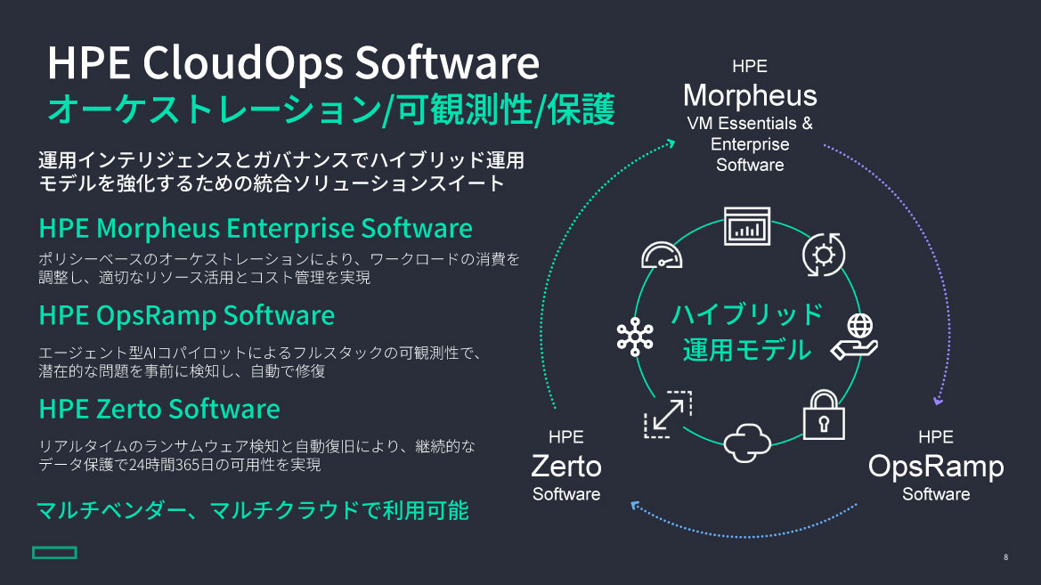 HPE CloudOps Software