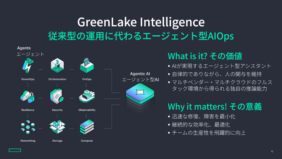 GreenLake Intelligence