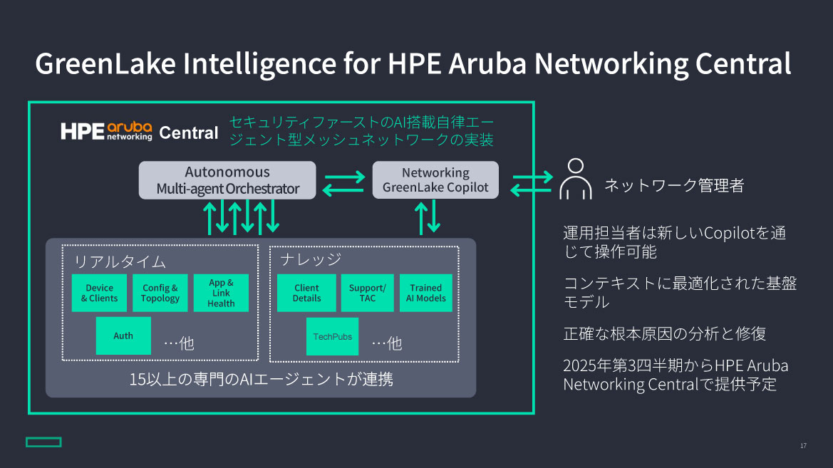 GreenLake Intelligence for HPE Aruba Networking Central